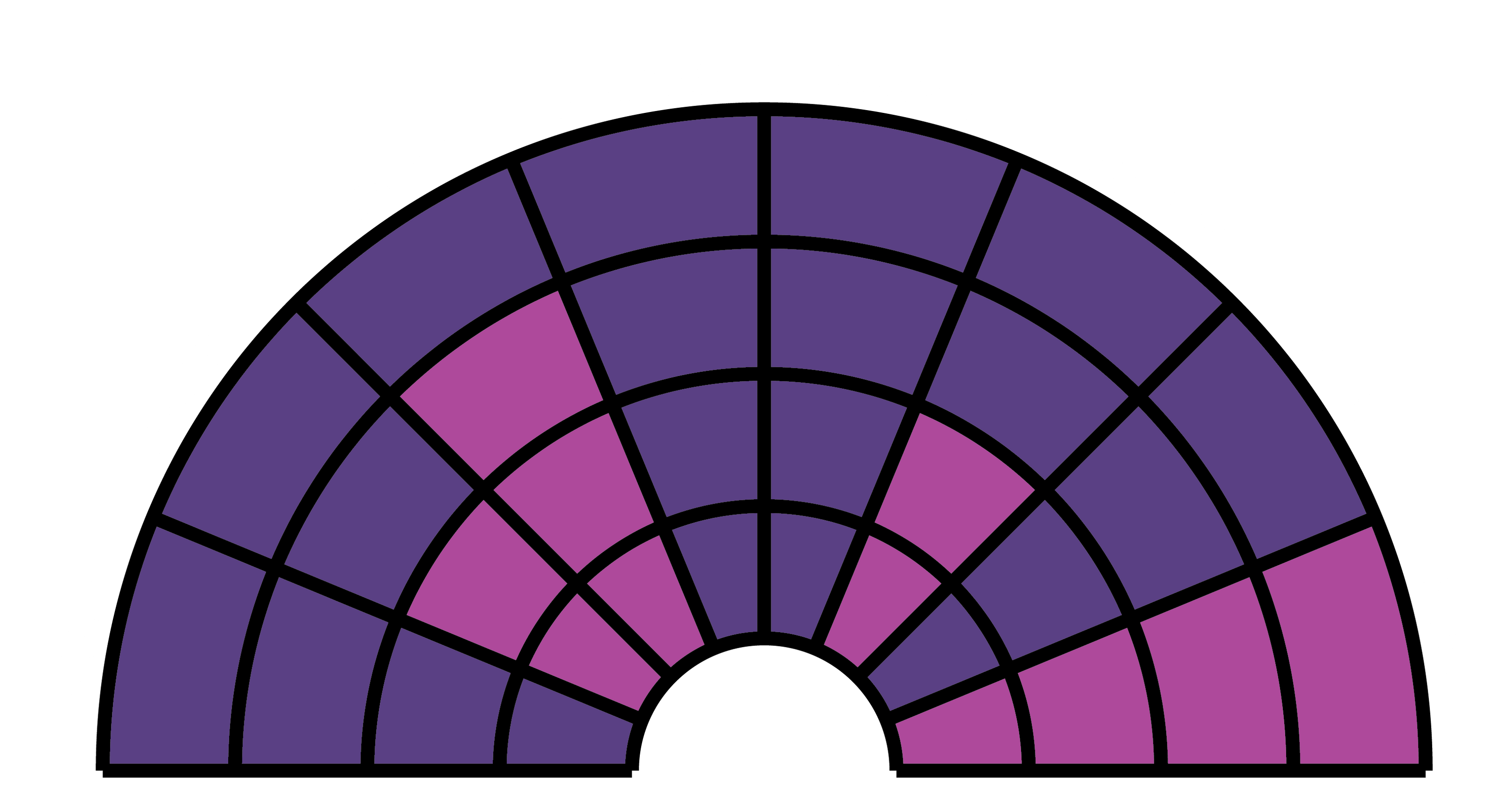 Baggio Gelato Exotic Indoor THCA Flower Flavor Chart