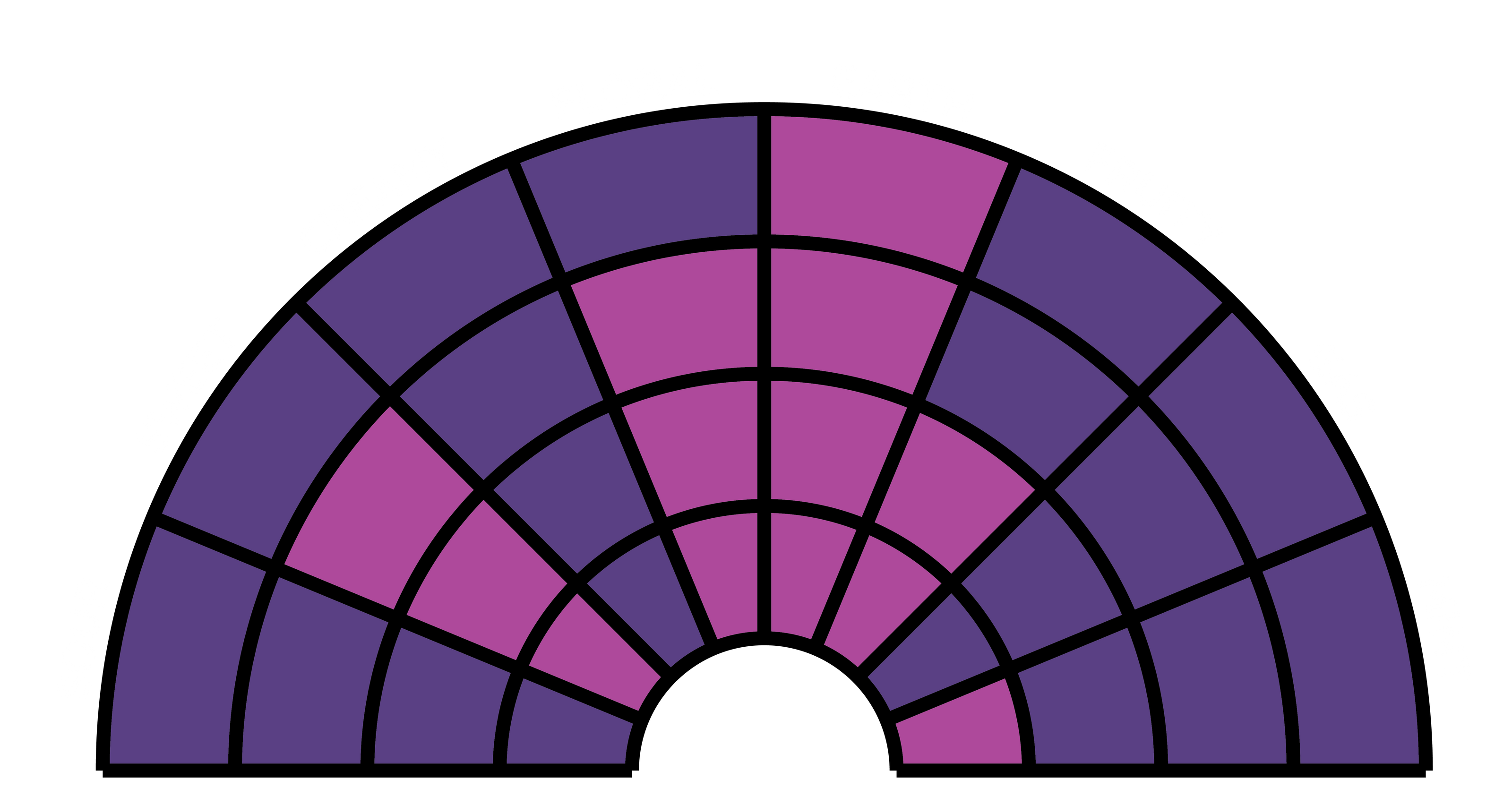 Candied Truffles Small Buds Premium Indoor THCA Flower Flavor Chart