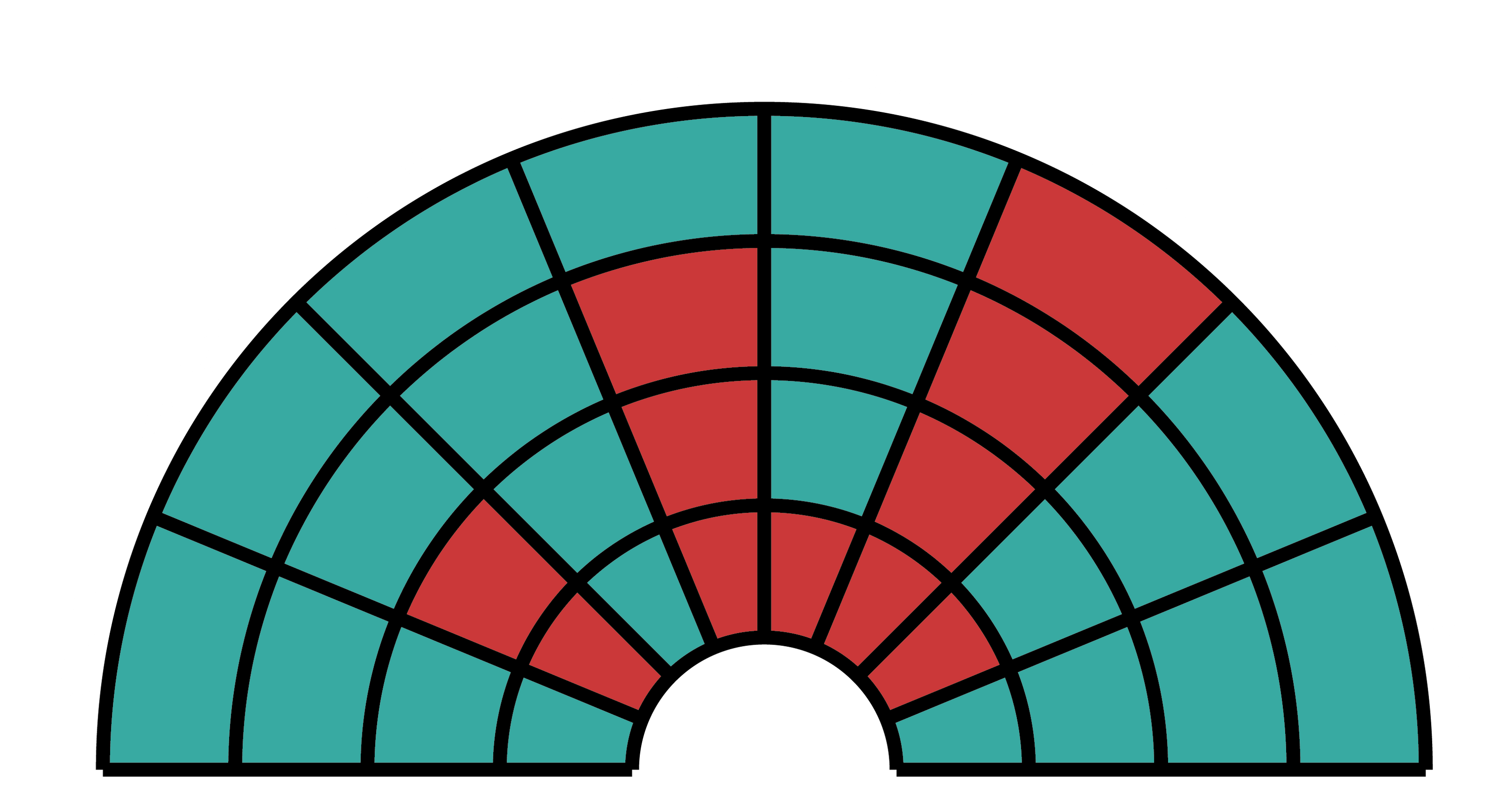 Jungle Driver Exotic Indoor THCA Flower Flavor Chart