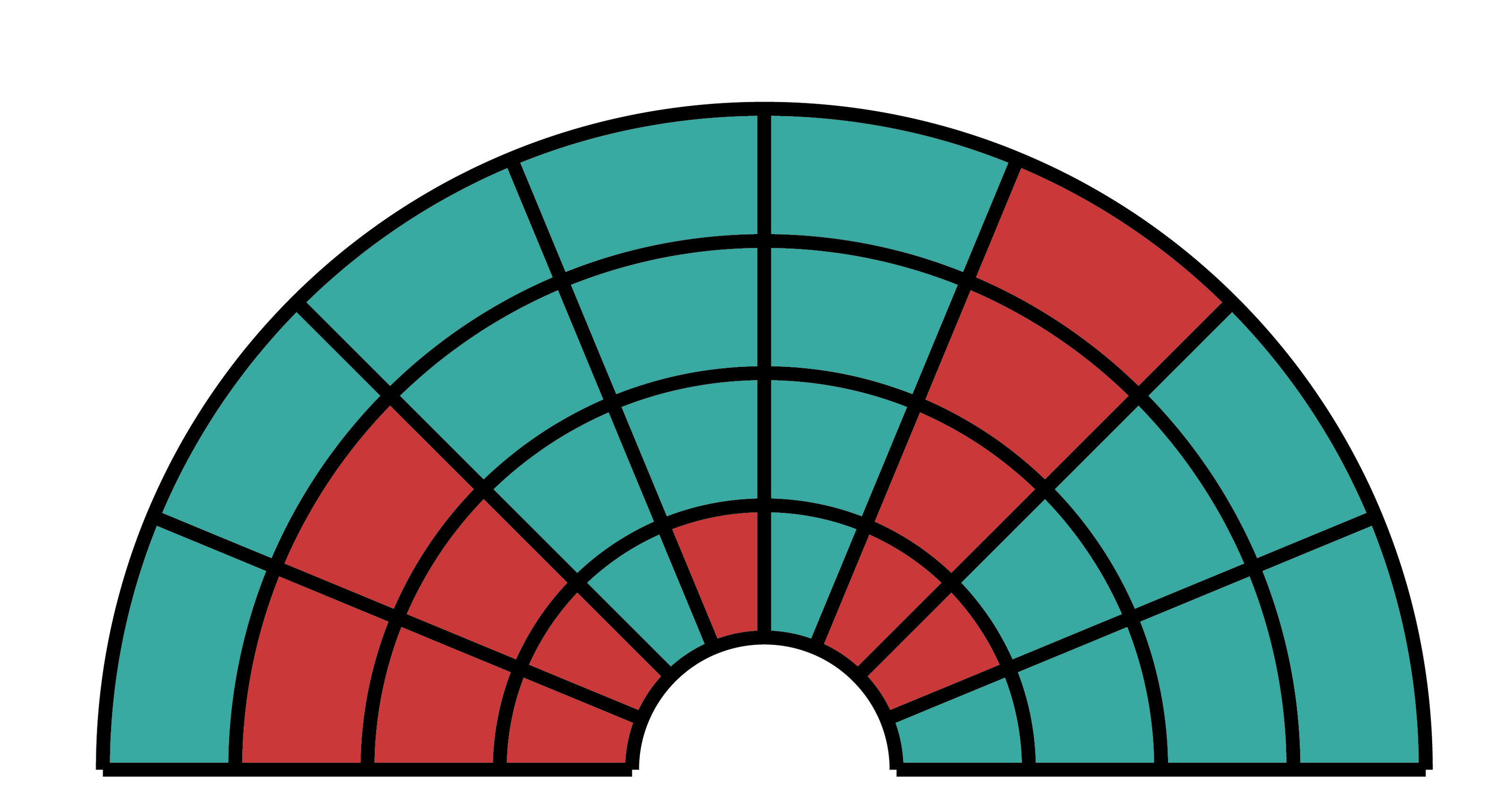 Peach Rings Premium Indoor THCA Flower Flavor Chart