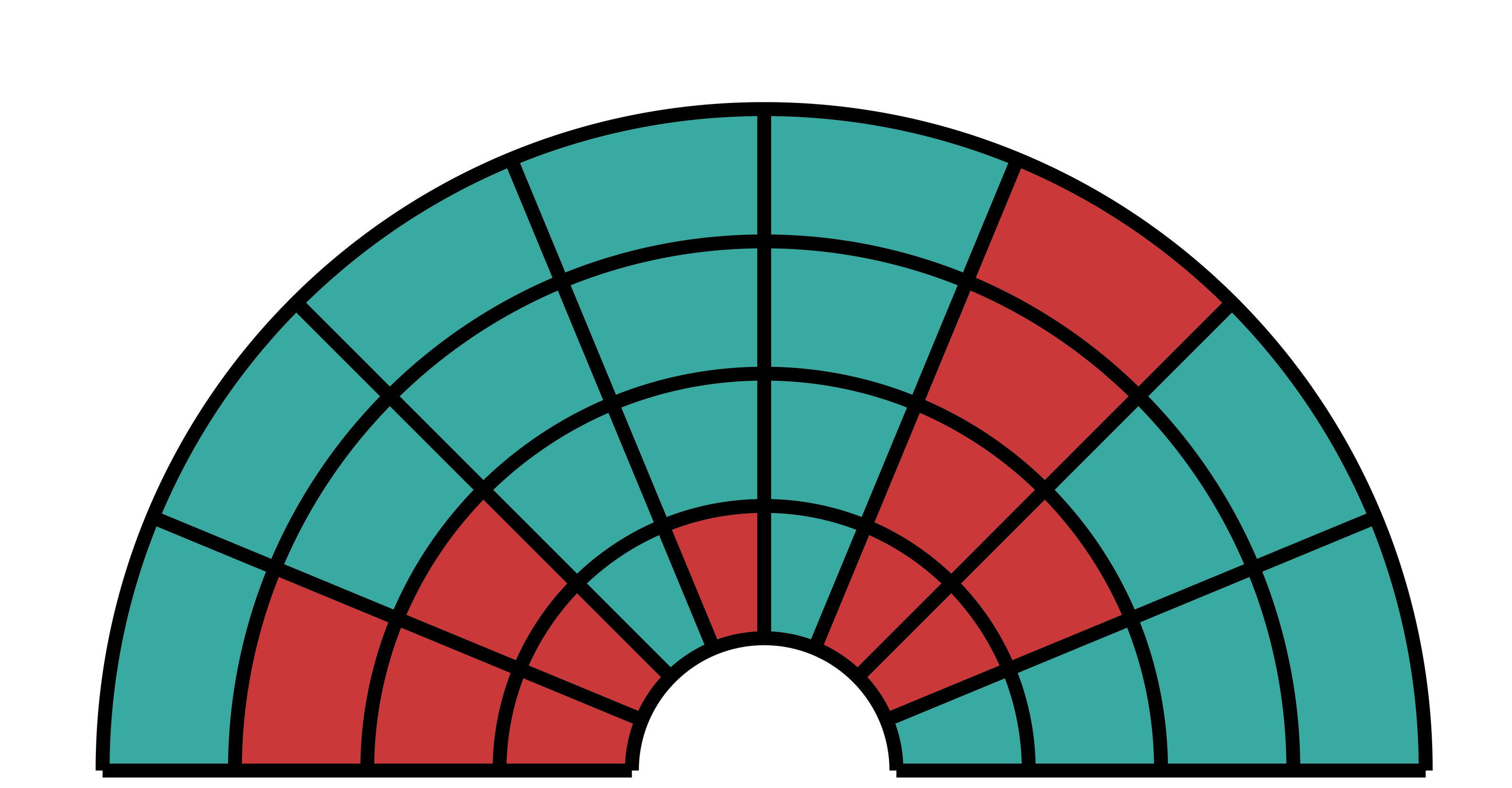 Pink Guava Premium Indoor THCA Flower Small Buds Flavor Chart
