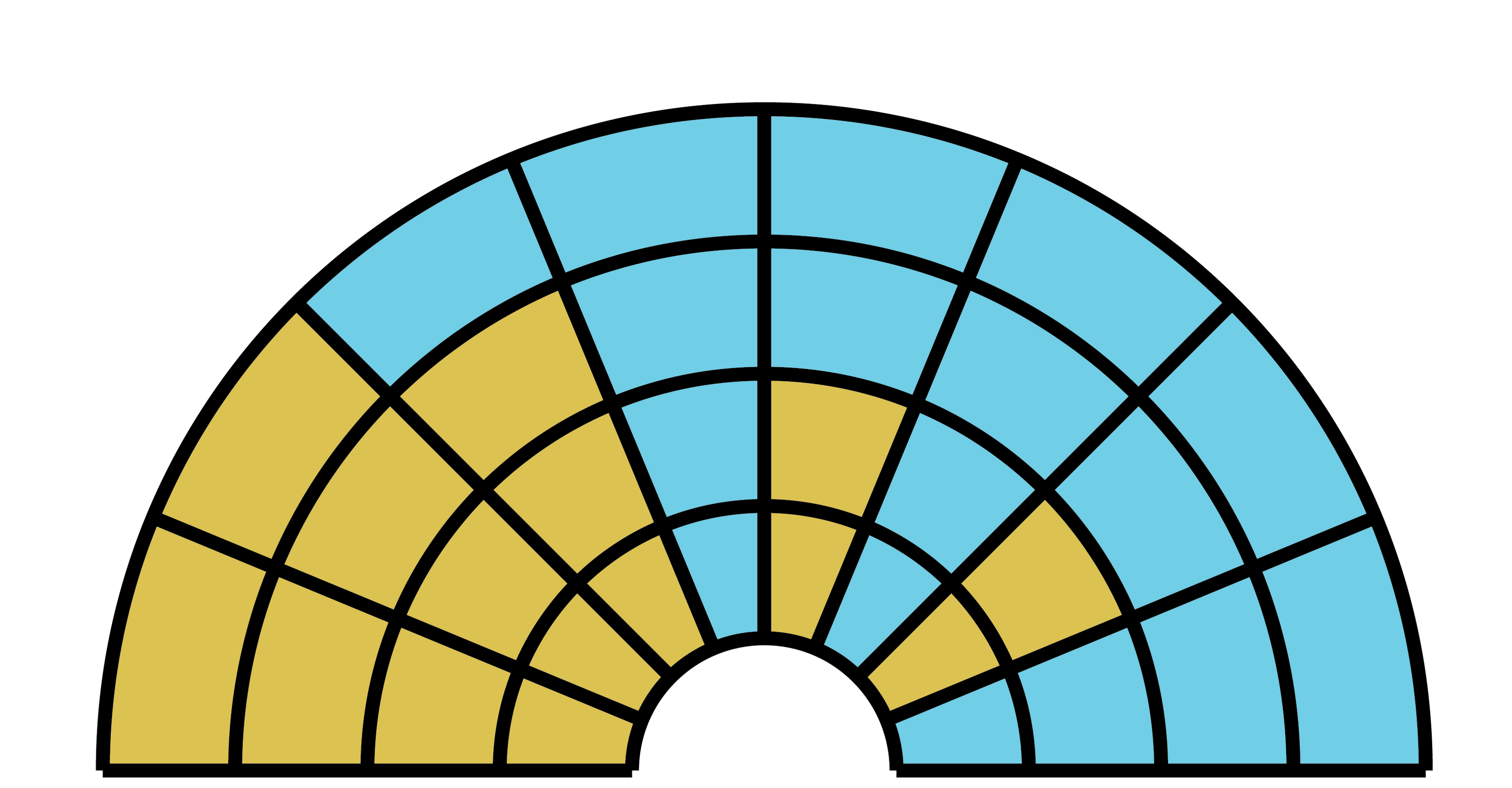 Blueberry Cheesecake AAA Indoor THCA Flower Flavor Chart
