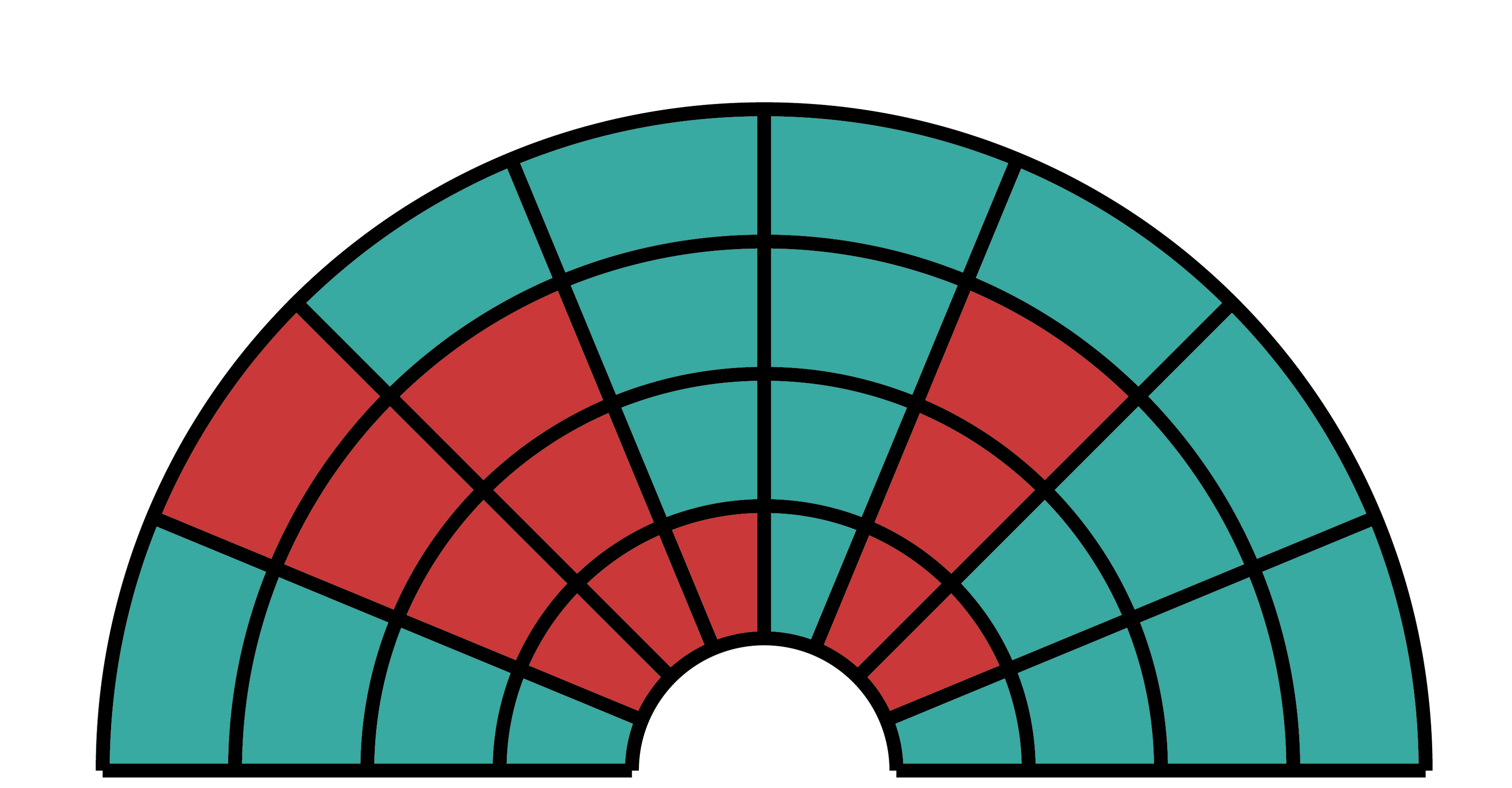 Bulk Curelato THCA Flower (Mixed Light) Flavor Chart