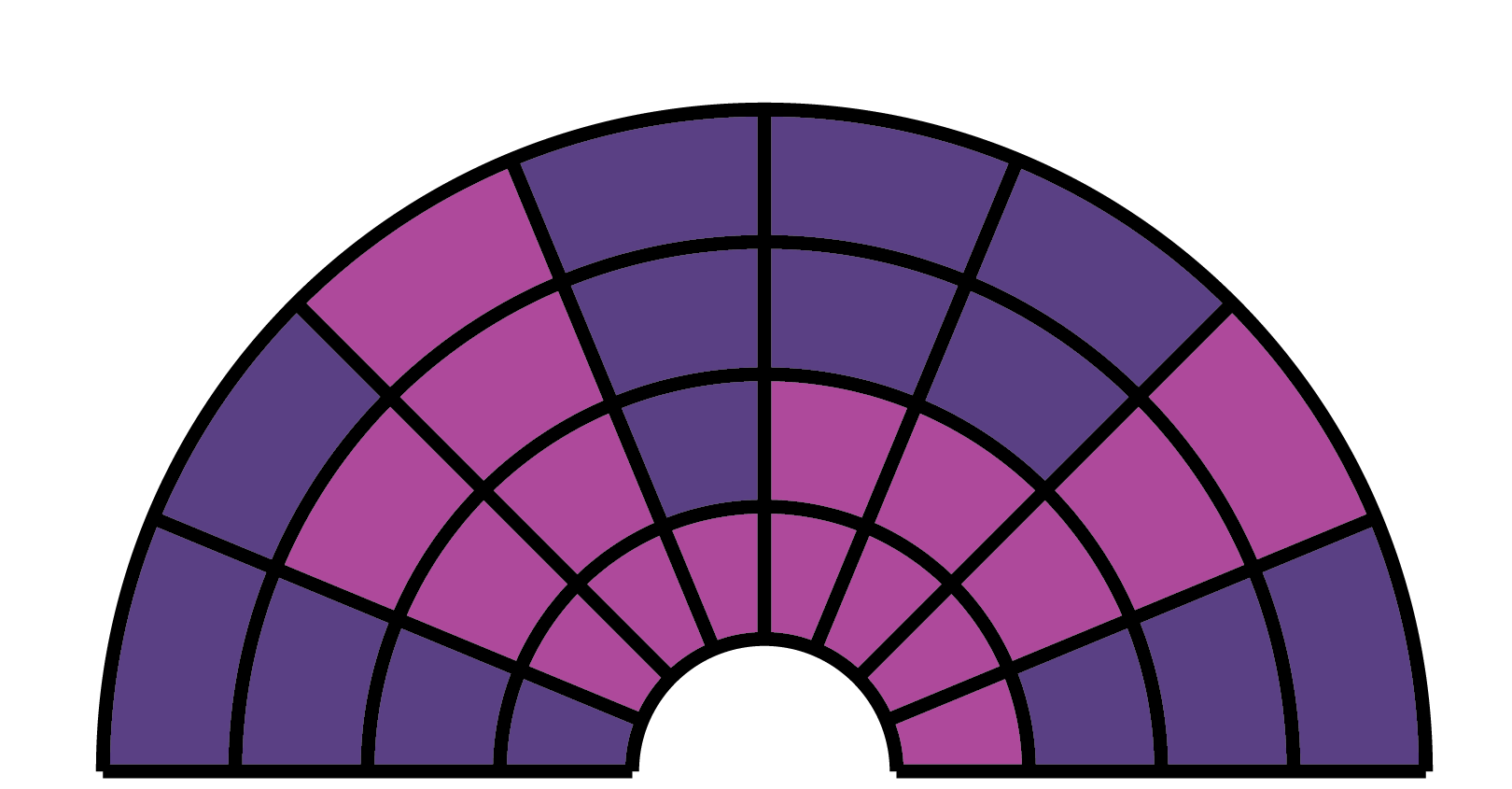 La Bomba Premium Indoor Bulk THCA Small Buds Flower Flavor Chart