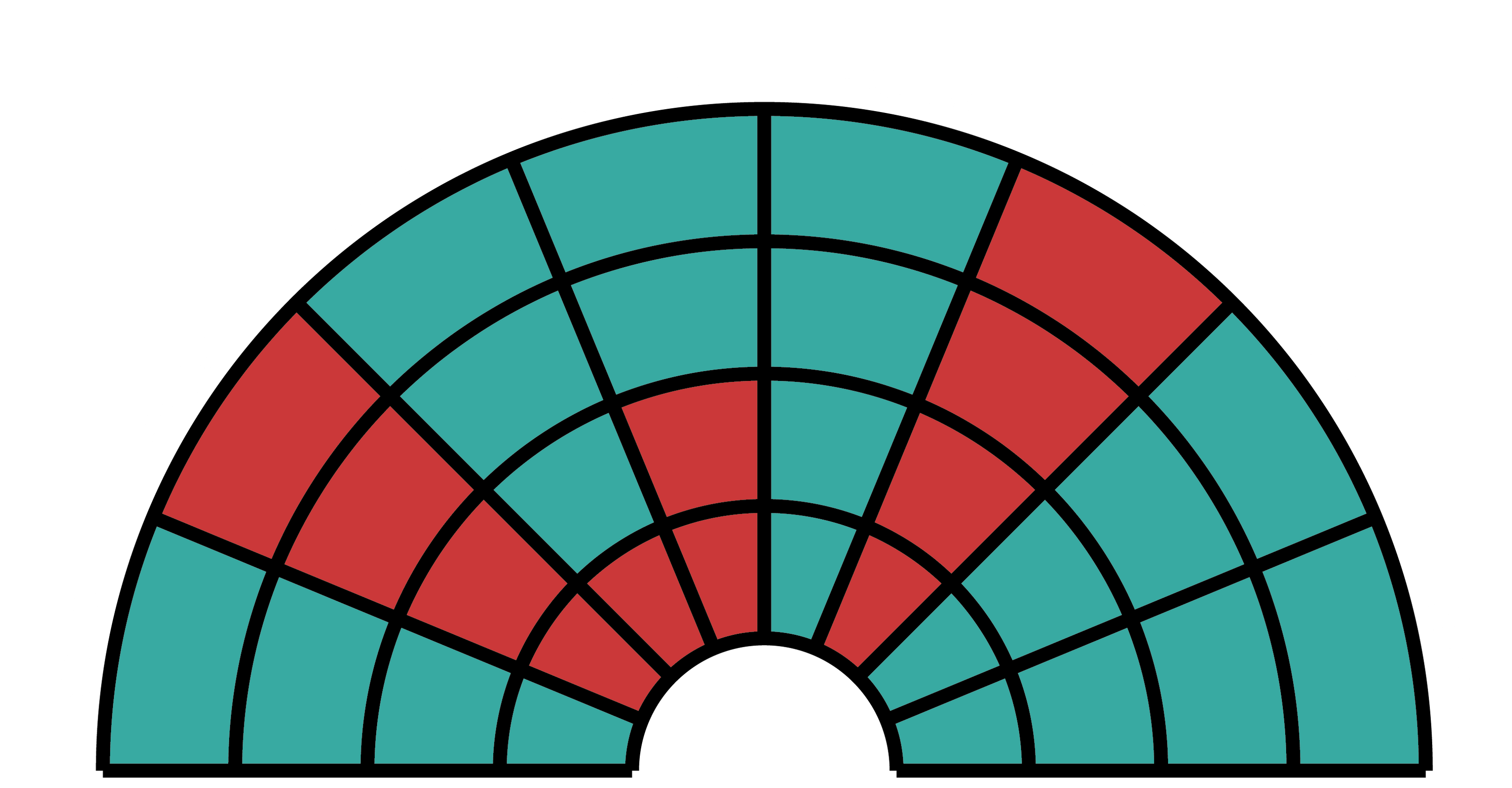 White Gummies AAA Indoor THCA Flower Flavor Chart